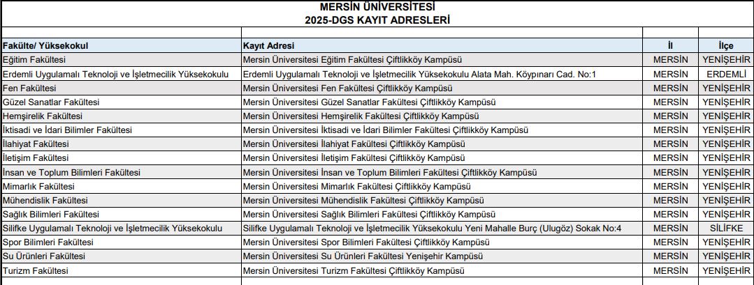 Mersin Üniversitesi D G S