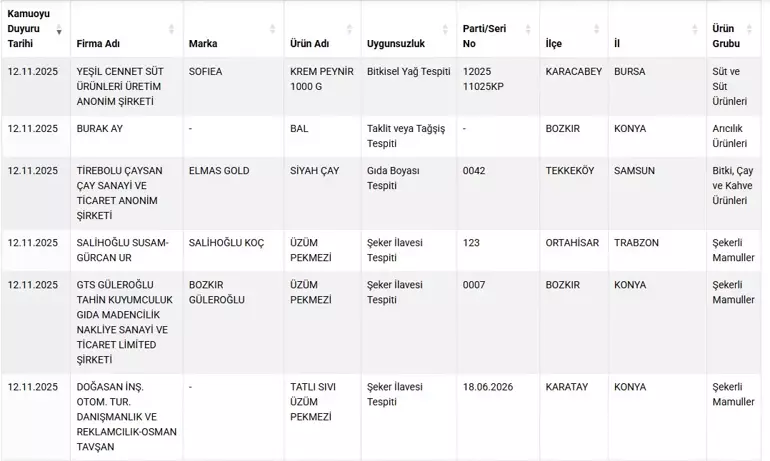 69157955A322C59Cc784Aaa7