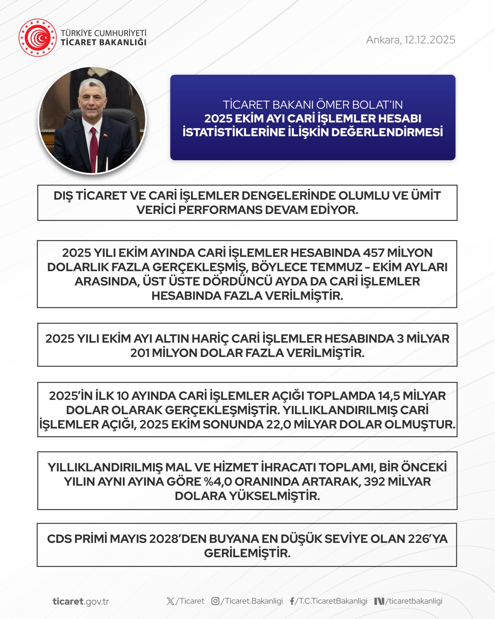 B A K A N B O L A T U R E T I C I L E R I M I Z I H A K S I Z I T H A 1059930 314549