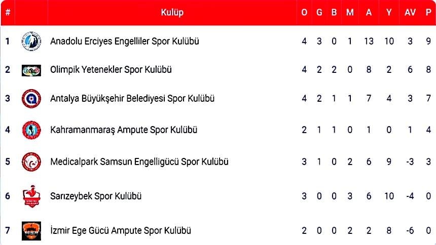 3492075F 84F0 412C 9881 63B7Ab286Bfb