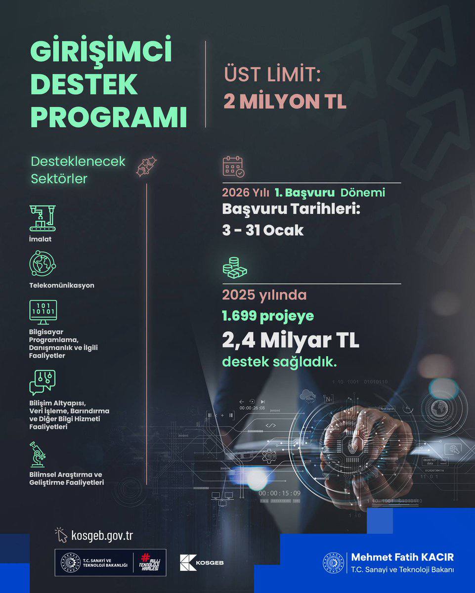 B A K A N K A C I R G I R I S I M C I L E R E 2 M I L Y O N T L Y 1096082 325376