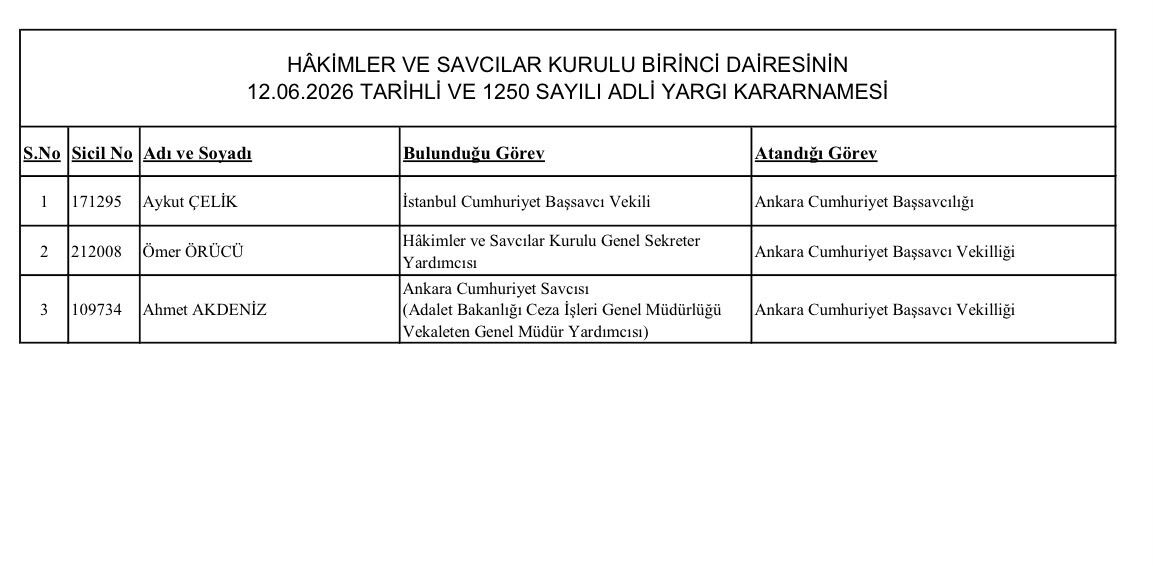 I S T A N B U L B A S S A V C I V E K I L I A Y K U T C E L I K A N 1358730 403423