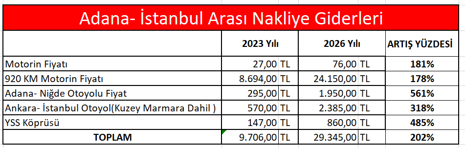 Tablo