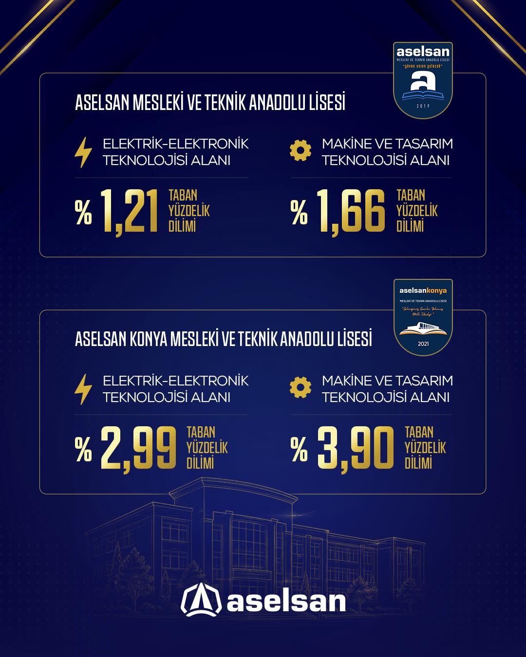 A S E L S A N L I S E L E R I Y E R L E S T I R M E L E R D E Z I R V E Y 1459437 434267