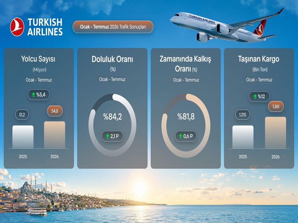 EKONOMİ