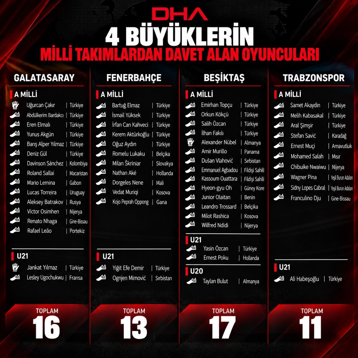 SPOR