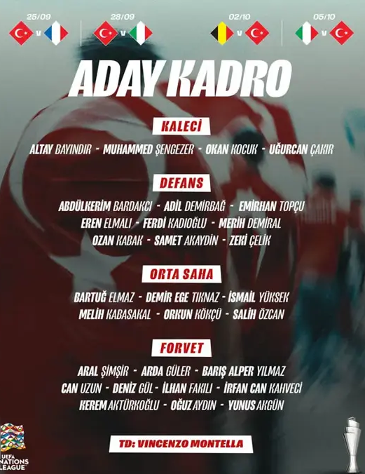 Amilli Takım Aday Kadrosu